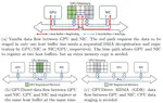 Optimizing Data Movement for GPU-Based In-Situ Workflow using GPUDirect RDMA
