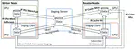Dual Channel Dual Staging: Hierarchical and Portable Staging for GPU-Based In-Situ Workflow